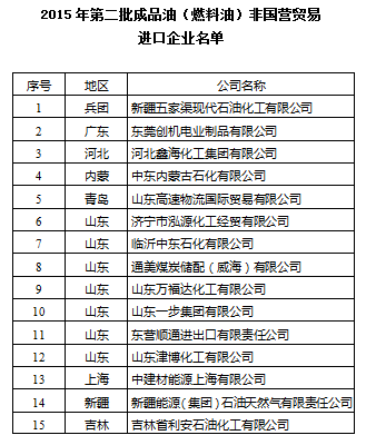 商务部关于公布2015年第二批成品油（燃料油）非国营贸易进口企业名单的通知
